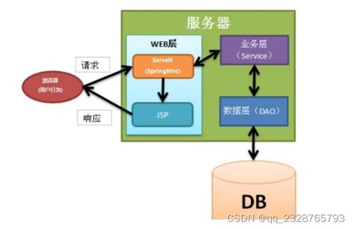 高校社團(tuán)管理系統(tǒng) 從開題答辯到程序定制的全流程開發(fā)指南