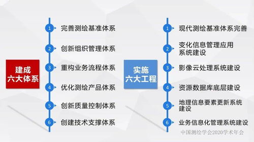 浙江省新型基礎(chǔ)測(cè)繪與公共服務(wù)體系建設(shè)實(shí)踐與探索——以李愛勤項(xiàng)目策劃與公關(guān)服務(wù)為例