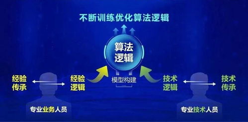 與零同行 零點(diǎn)有數(shù)2021持續(xù)發(fā)力，賦能城市治理與政務(wù)服務(wù)
